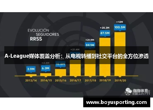A-League媒体覆盖分析：从电视转播到社交平台的全方位渗透