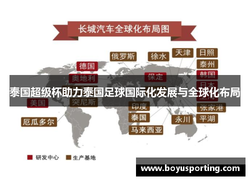 泰国超级杯助力泰国足球国际化发展与全球化布局