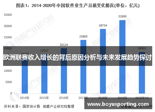 欧洲联赛收入增长的背后原因分析与未来发展趋势探讨