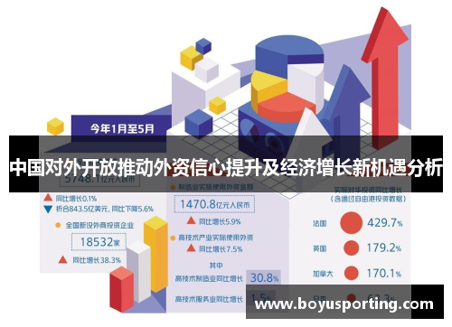 中国对外开放推动外资信心提升及经济增长新机遇分析