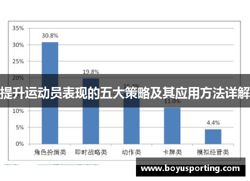 提升运动员表现的五大策略及其应用方法详解