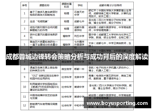 成都蓉城边锋转会策略分析与成功背后的深度解读