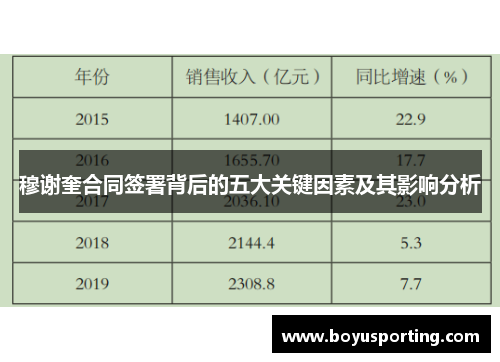 穆谢奎合同签署背后的五大关键因素及其影响分析