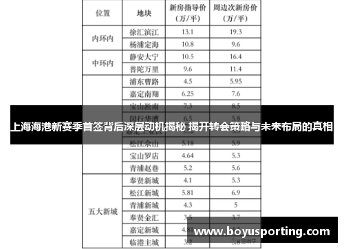 上海海港新赛季首签背后深层动机揭秘 揭开转会策略与未来布局的真相