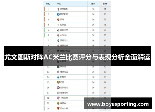 尤文图斯对阵AC米兰比赛评分与表现分析全面解读