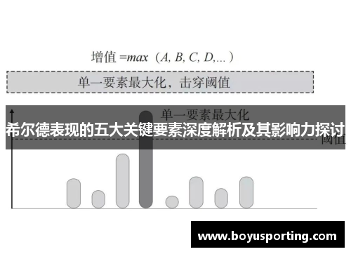 希尔德表现的五大关键要素深度解析及其影响力探讨