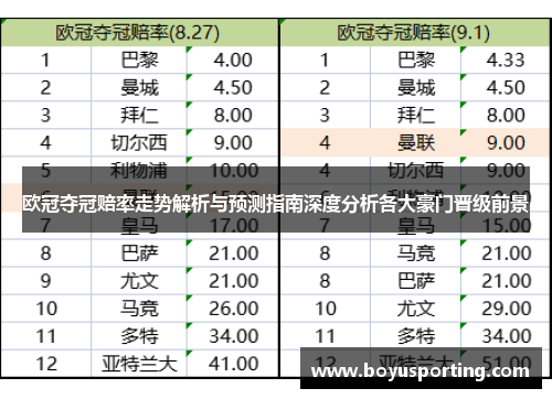 欧冠夺冠赔率走势解析与预测指南深度分析各大豪门晋级前景