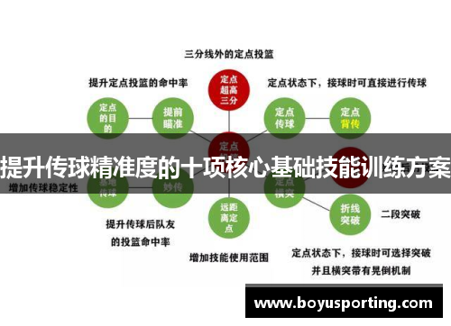 提升传球精准度的十项核心基础技能训练方案