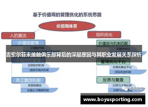 吉索尔菲未接触俱乐部背后的深层原因与其职业发展关系探析