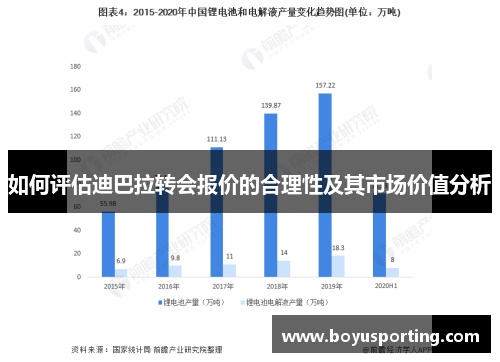 如何评估迪巴拉转会报价的合理性及其市场价值分析